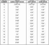 Image result for Pilot Drill Bit Size Selection Chart