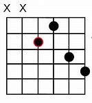 Image result for A7 Guitar Chord