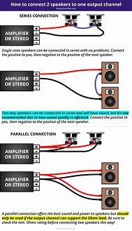 Image result for Connecting External Speakers