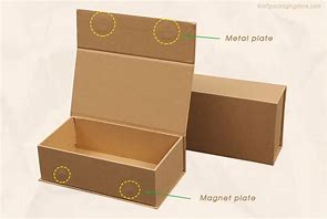 Image result for Oracle Magnetic Box
