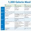 Image result for Printable 1000 Calorie Meal Plan