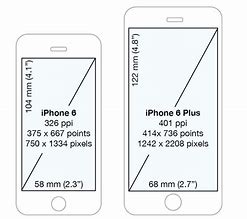 Image result for iPhone Screen Size Resolution