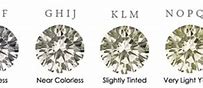 Image result for Diamond mm Chart Actual Size