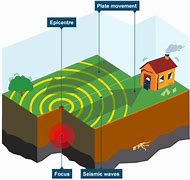 Image result for How Earthquakes Happen Diagram