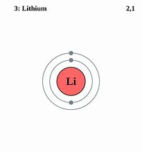 Image result for Lithium ER