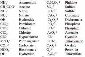 Image result for List of Ionic Compounds
