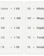 Image result for Gigabyte Terabyte Kilobyte