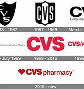 Image result for CVS Logo History