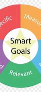 Image result for Smart Goals Logo