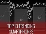 Image result for Trending Phones