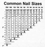 Image result for iPhone Screws mm