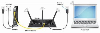 Image result for Netgear Wireless Ethernet to Wi-Fi Adapter