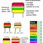 Image result for Capacitor Color Code Calculator