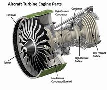 Image result for Aeroplane Engine Parts