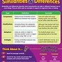 Image result for 7 Differences Printable