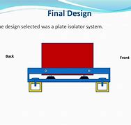 Image result for Vibration Isolation System