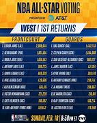 Image result for All-Star Voting