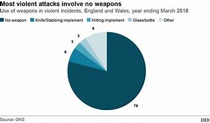 Image result for Knife Attacks in UK