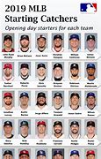 Image result for MLB Baseball Players List