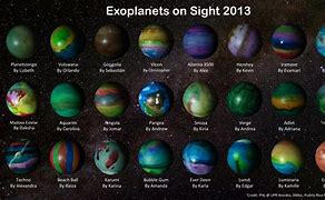 Image result for All Known Planets