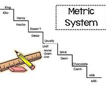 Image result for Printable Conversion Chart for Metric System