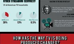 Image result for TV-like Market Update Design