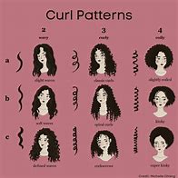 Image result for Galaxy Hair Curly