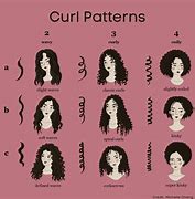 Image result for 3C Hair Drawing