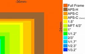 Image result for Camera Image Sensor Size Comparison