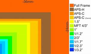 Image result for Camera Sensor Size Chart