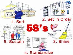 Image result for Equpment 5S Cartoon