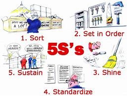 Image result for Damaged Material 5S Cartoon