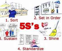 Image result for What Is 5S at Home