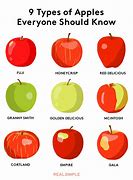Image result for Apple Fruit Comparison Chart