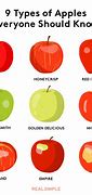 Image result for Tall and Small Apple