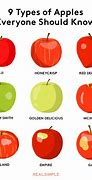 Image result for Things to Know About Apple