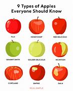 Image result for Yellow Apple Variety Chart