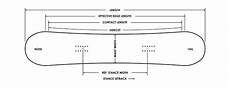tavole snowboard forum tutorial snowboard stance and setup boardworld forums tavole snowboard forum tutorial snowboard stance and setup boardworld forums