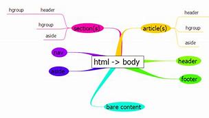 Image result for HTML 5 Codes