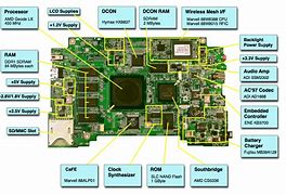 Image result for iPhone 5S Motherboard Diagram