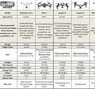 Image result for DJI Drone Comparison Chart