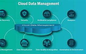 Image result for Data Storage Solutions HD Images