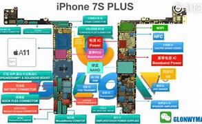 Image result for iPhone Internal