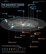 Image result for Stars Near Earth