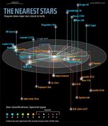 Image result for 10 Closest Stars to Earth
