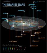 Image result for How Far Is the Nearest Star