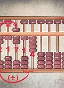 Image result for An Abacus