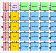 Image result for Black and White Computer Architecture Diagram