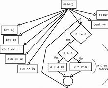 Image result for Nested Block Diagram