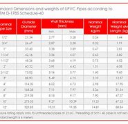 Image result for Schedule 40 PVC Pipe Price List